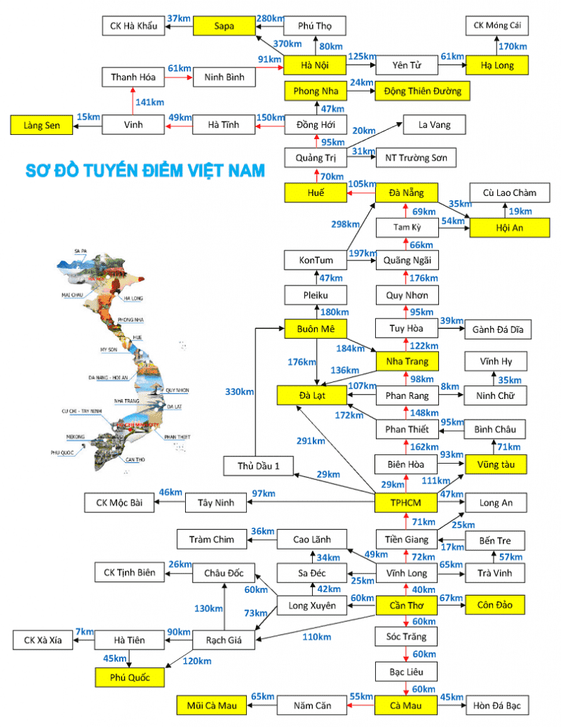 địa điểm du lịch